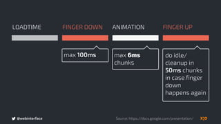 @webinterface
LOADTIME FINGER DOWN ANIMATION FINGER UP
Source: https://docs.google.com/presentation/
max 100ms max 6ms  
chunks
do idle/
cleanup in
50ms chunks
in case finger
down
happens again
 