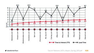 Source: Radware_SOTU_Report_Spring_2015.pdf@webinterface
 