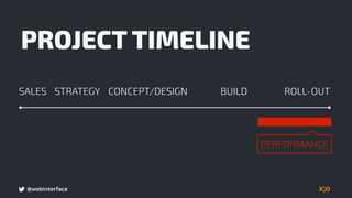 @webinterface
BUILDSALES CONCEPT/DESIGN ROLL-OUTSTRATEGY
PERFORMANCE
PROJECT TIMELINE
 