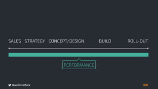 @webinterface
PERFORMANCE
BUILDSALES CONCEPT/DESIGN ROLL-OUTSTRATEGY
 