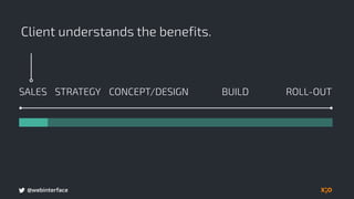 @webinterface
Client understands the benefits.
BUILDSALES CONCEPT/DESIGN ROLL-OUTSTRATEGY
 