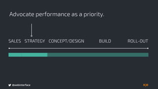 @webinterface
Advocate performance as a priority.
BUILDSALES CONCEPT/DESIGN ROLL-OUTSTRATEGY
 
