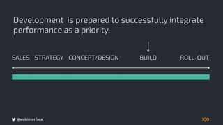 @webinterface
Development is prepared to successfully integrate
performance as a priority.
BUILDSALES CONCEPT/DESIGN ROLL-OUTSTRATEGY
 