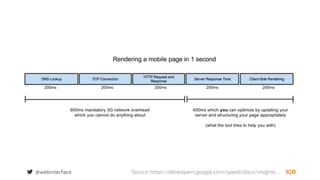@webinterface Source: https://developers.google.com/speed/docs/insights....
 