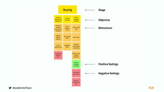 @webinterface
 