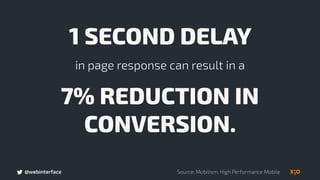 @webinterface
An e-commerce site is making 
$100,000 PER DAY
1 SECOND DELAY 
could potentially cost you
$2.5 million  
in ...