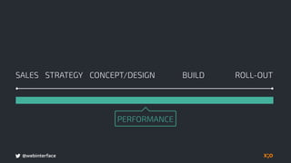 DESIGN THE PRIORITY, PERFORMANCE  AND UX