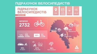 ПІДРАХУНОК ВЕЛОСИПЕДИСТІВ
 