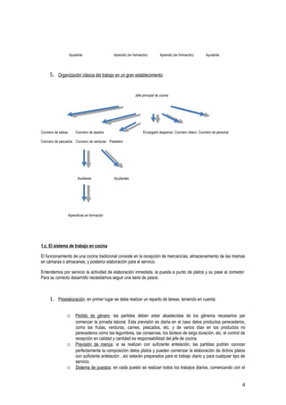 Ayudante                  Aprendiz (en formación)        Aprendiz (en formación)     Ayudante




     5. Organización clásica del trabajo en un gran establecimiento:


                                                             Jefe principal de cocina




Cocinero de salsas       Cocinero de asados                       Encargado despensa Cocinero relevo Cocinero de personal

Cocinero de pescados Cocinero de verduras Pastelero




                           Auxiliares          Ayudantes




                     Aprendices en formación




1.c. El sistema de trabajo en cocina

El funcionamiento de una cocina tradicional consiste en la recepción de mercancías, almacenamiento de las mismas
en cámaras o almacenes, y posterior elaboración para el servicio.

Entendemos por servicio la actividad de elaboración inmediata, la puesta a punto de platos y su pase al comedor.
Para su correcto desarrollo necesitamos seguir una serie de pasos:



     1. Preelaboración: en primer lugar se debe realizar un reparto de tareas, teniendo en cuenta:

                 o Pedido de género: las partidas deben estar abastecidas de los géneros necesarios par
                         comenzar la jornada laboral. Esta previsión es diaria en el caso delos productos perecederos,
                         como las frutas, verduras, carnes, pescados, etc. y de varios días en los productos no
                         perecederos como las legumbres, las conservas, los lácteos de larga duración, etc. el control de
                         recepción en calidad y cantidad es responsabilidad del jefe de cocina.
                 o       Previsión de menús: si se realizan con suficiente antelación, las partidas podrán conocer
                         perfectamente la composición delos platos y pueden comenzar la elaboración de dichos platos
                         con suficiente antelación , así estarán preparados para el trabajo diario y para cualquier tipo de
                         servicio.
                 o       Sistema de puestos: en cada puesto se realizan todos los trabajos diarios, comenzando con el


                                                                                                                            4
 