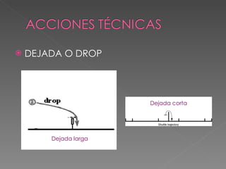 DEJADA O DROP Dejada larga Dejada corta 
