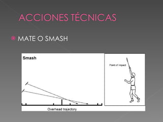 MATE O SMASH 