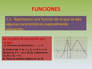 FUNCIONES 1.2.  Representa una función de la que se dan algunas características especialmente relevantes. Haz la gráfica de una función que cumpla: b)  Corta al eje  X   en  x  = -2,  x  = 0  y  x  = 4. Crece en  (- ∞,  -1)  y  (0, 2);  y decrece en  (-1, 0)  y  (2, +  ∞ ). d)  Tiene un máximo relativo en  (2, 3). 