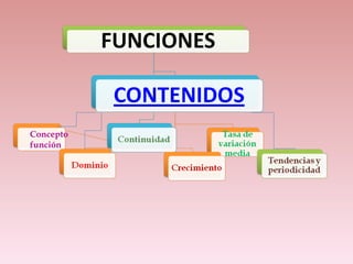 Concepto  función 