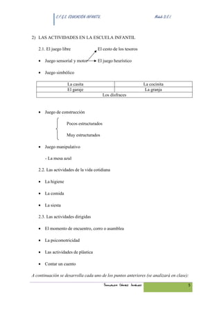 C.F.G.S. EDUCACIÓN INFANTIL.                                  Módulo D.E.I.



2) LAS ACTIVIDADES EN LA ESCUELA INFANTIL

   2.1. El juego libre                El cesto de los tesoros

   • Juego sensorial y motor          El juego heurístico

   • Juego simbólico

                    La casita                                        La cocinita
                    El garaje                                         La granja
                                            Los disfraces


   • Juego de construcción

                   Pocos estructurados

                   Muy estructurados

   • Juego manipulativo

       - La mesa azul

   2.2. Las actividades de la vida cotidiana

   • La higiene

   • La comida

   • La siesta

   2.3. Las actividades dirigidas

   • El momento de encuentro, corro o asamblea

   • La psicomotricidad

   • Las actividades de plástica

   • Contar un cuento

A continuación se desarrolla cada uno de los puntos anteriores (se analizará en clase):

                                            Fernando Gómez Jiménez                         5
 