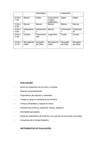 EVALUACIÓN:
- Grado de implicación de los niños y la familia.
- Relación docente/discente.
- Organización de espacios y materiales.
- Trabajo en grupo e individual de los niños/as.
- Tiempos: flexibilidad y respeto de ritmos.
- Ambiente de confianza, distensión, fluidez, relajación.
- Actividades apropiadas.
- Grado de colaboración de la familia: Los cupones de la escuela y del hogar.
- Contenidos de la Unidad Didáctica
INSTRUMENTOS DE EVALUACIÓN:
matemático matemático
10:30 a
11:00
Música Inglés Conocimient
o lógico-
matemático
inglés Ingles
11:00 a
12:30
Recreo Recreo Recreo Recreo Recreo
12:30 a
13:00
Ordenadore
s
lectoescritur
a
Musica Ordenadore
s
Ordenador
es
13:00 a
13:30
Puzzles Psicomotrici
dad
Juego libre Puzzle Cuento
13:30 a
13: 45
Recogida de
Clase
Recogida
de Clase
Recogida de
Clase
Recogida
de Clase
Recogida
de Clase
 