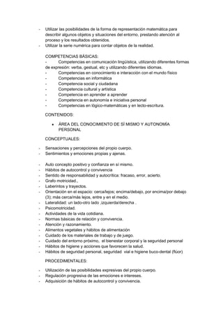 - Utilizar las posibilidades de la forma de representación matemática para
describir algunos objetos y situaciones del entorno, prestando atención al
proceso y los resultados obtenidos.
- Utilizar la serie numérica para contar objetos de la realidad.
COMPETENCIAS BÁSICAS:
- Competencias en comunicación lingüística, utilizando diferentes formas
de expresión: verba, gestual, etc y utilizando diferentes idiomas.
- Competencias en conocimiento e interacción con el mundo físico
- Competencias en informática
- Competencia social y ciudadana
- Competencia cultural y artística
- Competencia en aprender a aprender
- Competencia en autonomía e iniciativa personal
- Competencias en lógico-matemáticas y en lecto-escritura.
CONTENIDOS:
ÁREA DEL CONOCIMIENTO DE SÍ MISMO Y AUTONOMÍA
PERSONAL
CONCEPTUALES:
- Sensaciones y percepciones del propio cuerpo.
- Sentimientos y emociones propias y ajenas.
- Auto concepto positivo y confianza en sí mismo.
- Hábitos de autocontrol y convivencia
- Sentido de responsabilidad y autocrítica: fracaso, error, acierto.
- Grafo motricidad.,
- Laberintos y trayectos.
- Orientación en el espacio: cerca/lejos; encima/debajo, por encima/por debajo
(3); más cerca/más lejos, entre y en el medio.
- Lateralidad: un lado-otro lado ,izquierda/derecha .
- Psicomotricidad.
- Actividades de la vida cotidiana.
- Normas básicas de relación y convivencia.
- Atención y razonamiento.
- Alimentos vegetales y hábitos de alimentación
- Cuidado de los materiales de trabajo y de juego.
- Cuidado del entorno próximo, el bienestar corporal y la seguridad personal
- Hábitos de higiene y acciones que favorecen la salud.
- Hábitos de seguridad personal, seguridad vial e higiene buco-dental (flúor)
PROCEDIMENTALES:
- Utilización de las posibilidades expresivas del propio cuerpo.
- Regulación progresiva de las emociones e intereses.
- Adquisición de hábitos de autocontrol y convivencia.
 