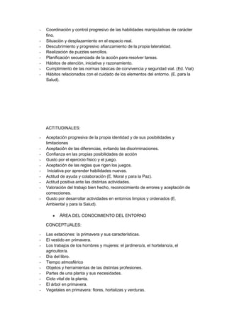 - Coordinación y control progresivo de las habilidades manipulativas de carácter
fino.
- Situación y desplazamiento en el espacio real.
- Descubrimiento y progresivo afianzamiento de la propia lateralidad.
- Realización de puzzles sencillos.
- Planificación secuenciada de la acción para resolver tareas.
- Hábitos de atención, iniciativa y razonamiento.
- Cumplimiento de las normas básicas de convivencia y seguridad vial. (Ed. Vial)
- Hábitos relacionados con el cuidado de los elementos del entorno. (E. para la
Salud).
ACTITUDINALES:
- Aceptación progresiva de la propia identidad y de sus posibilidades y
limitaciones
- Aceptación de las diferencias, evitando las discriminaciones.
- Confianza en las propias posibilidades de acción
- Gusto por el ejercicio físico y el juego.
- Aceptación de las reglas que rigen los juegos.
- Iniciativa por aprender habilidades nuevas.
- Actitud de ayuda y colaboración (E. Moral y para la Paz).
- Actitud positiva ante las distintas actividades.
- Valoración del trabajo bien hecho, reconocimiento de errores y aceptación de
correcciones.
- Gusto por desarrollar actividades en entornos limpios y ordenados (E.
Ambiental y para la Salud).
ÁREA DEL CONOCIMIENTO DEL ENTORNO
CONCEPTUALES:
- Las estaciones: la primavera y sus características.
- El vestido en primavera.
- Los trabajos de los hombres y mujeres: el jardinero/a, el hortelano/a, el
agricultor/a.
- Día del libro.
- Tiempo atmosférico
- Objetos y herramientas de las distintas profesiones.
- Partes de una planta y sus necesidades.
- Ciclo vital de la planta.
- El árbol en primavera.
- Vegetales en primavera: flores, hortalizas y verduras.
 
