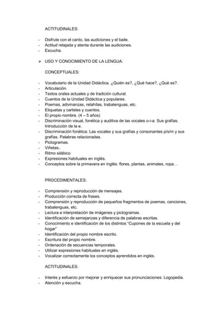 ACTITUDINALES:
- Disfrute con el canto, las audiciones y el baile.
- Actitud relajada y atenta durante las audiciones.
- Escucha.
 USO Y CONOCIMIENTO DE LA LENGUA:
CONCEPTUALES:
- Vocabulario de la Unidad Didáctica. ¿Quién es?, ¿Qué hace?, ¿Qué es?.
- Articulación.
- Textos orales actuales y de tradición cultural.
- Cuentos de la Unidad Didáctica y populares.
- Poemas, adivinanzas, retahílas, trabalenguas, etc.
- Etiquetas y carteles y cuentos.
- El propio nombre. (4 – 5 años)
- Discriminación visual, fonética y auditiva de las vocales o-i-a. Sus grafías.
Introducción de la e.
- Discriminación fonética: Las vocales y sus grafías y consonantes p/s/m y sus
grafías. Palabras relacionadas.
- Pictogramas.
- Viñetas..
- Ritmo silábico
- Expresiones habituales en inglés.
- Conceptos sobre la primavera en inglés: flores, plantas, animales, ropa…
PROCEDIMENTALES:
- Comprensión y reproducción de mensajes.
- Producción correcta de frases.
- Comprensión y reproducción de pequeños fragmentos de poemas, canciones,
trabalenguas, etc.
- Lectura e interpretación de imágenes y pictogramas.
- Identificación de semejanzas y diferencia de palabras escritas.
- Conocimiento e identificación de los distintos “Cupones de la escuela y del
hogar”
- Identificación del propio nombre escrito.
- Escritura del propio nombre.
- Ordenación de secuencias temporales.
- Utilizar expresiones habituales en inglés.
- Vocalizar correctamente los conceptos aprendidos en inglés.
ACTITUDINALES:
- Interés y esfuerzo por mejorar y enriquecer sus pronunciaciones: Logopedia.
- Atención y escucha.
 