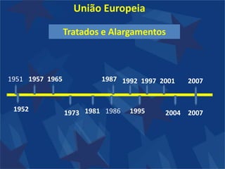 União EuropeiaCompetências do Parlamento EuropeuPOLÍTICAS – exerce um controlo político sobre o funcionamento das restantes Instituições Comunitárias, à semelhança do que acontece com os Parlamentos Nacionais