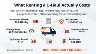 Haul Rates U-Haul Truck Rental Review: Sizes, Cost, What Works for Your Move | PPTX