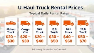 Haul Rates Renting a U-Haul Truck: Sizes, Cost, Tips, and More | PPTX