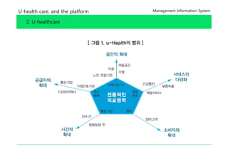 U-health care, and the platform   Management Information System


   2. U-healthcare
 