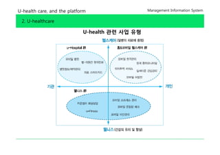 U-health care, and the platform                  Management Information System


 2. U-healthcare

                             U-health 관련 사업 유형
 