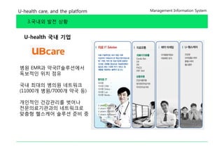 U-health care, and the platform   Management Information System


    3.국내외 발전 상황


  U-health 국내 기업




병원 EMR과 약국IT솔루션에서
독보적인 위치 점유

국내 최대의 병의원 네트워크
(11000개 병원/7000개 약국 등)

개인적인 건강관리를 벗어나
전문의료기관과의 네트워크로
맞춤형 헬스케어 솔루션 준비 중
 