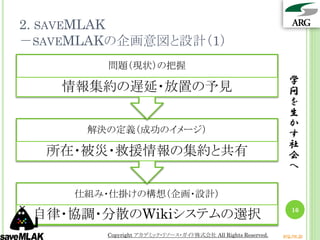 2. SAVEMLAK
－SAVEMLAKの企画意図と設計（1）
学
問
を
生
か
す
社
会
へ
16
仕組み・仕掛けの構想（企画・設計）
自律・協調・分散のWikiシステムの選択
解決の定義（成功のイメージ）
所在・被災・救援情報の集約と共有
問題（現状）の把握
情報集約の遅延・放置の予見
Copyright アカデミック・リソース・ガイド株式会社 All Rights Reserved. arg.ne.jp
 