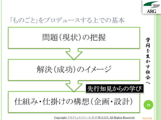 「ものごと」をプロデュースする上での基本
学
問
を
生
か
す
社
会
へ
26
仕組み・仕掛けの構想（企画・設計）
解決（成功）のイメージ
問題（現状）の把握
先行知見からの学び
Copyright アカデミック・リソース・ガイド株式会社 All Rights Reserved. arg.ne.jp
 