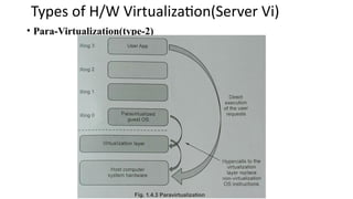 Types of H/W Virtualization(Server Vi)
• Para-Virtualization(type-2)
 