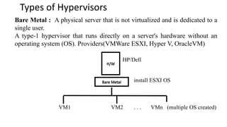 Types of Hypervisors
Bare Metal : A physical server that is not virtualized and is dedicated to a
single user.
A type-1 hypervisor that runs directly on a server's hardware without an
operating system (OS). Providers(VMWare ESXI, Hyper V, OracleVM)
HP/Dell
install ESXI OS
VM1 VM2 . . . VMn (multiple OS created)
H/W
Bare Metal
 