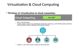 Virtualization & Cloud Computing
• Working of virtualization in cloud computing:
 