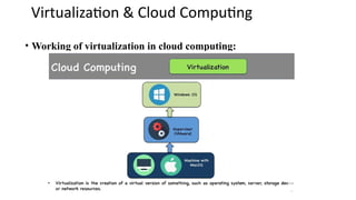 Virtualization & Cloud Computing
• Working of virtualization in cloud computing:
 