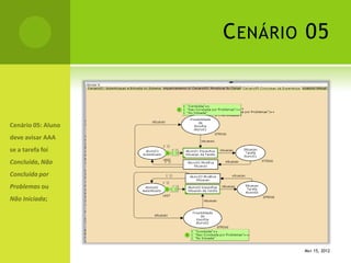 CENÁRIO 05
MAY 15, 2012
 