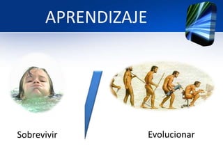Aprendizaje U.learning | PPTX