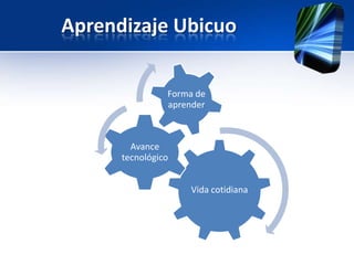 Aprendizaje U.learning | PPTX