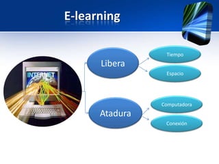 Aprendizaje U.learning | PPTX