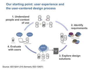 3
Our starting point: user experience and
the user-centered design process
1. Understand
people and context
of use
2. Iden...
