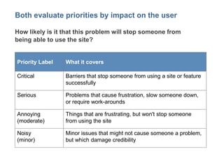 7
Both evaluate priorities by impact on the user
How likely is it that this problem will stop someone from
being able to use the site?
Priority Label What it covers
Critical Barriers that stop someone from using a site or feature
successfully
Serious Problems that cause frustration, slow someone down,
or require work-arounds
Annoying
(moderate)
Things that are frustrating, but won't stop someone
from using the site
Noisy
(minor)
Minor issues that might not cause someone a problem,
but which damage credibility
 
