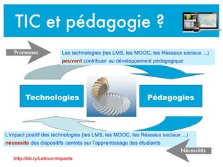 TIC et pédagogie ?
Technologies Pédagogies
Les technologies (les LMS, les MOOC, les Réseaux sociaux ...)
peuvent contribuer au développement pédagogique
L’impact positif des technologies (les LMS, les MOOC, les Réseaux sociaux ...)
nécessite des dispositifs centrés sur l’apprentissage des étudiants
Promesses
Nécessités
http://bit.ly/Lebrun-Impacts
 