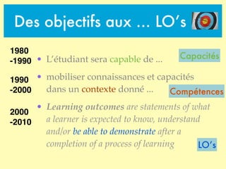 Des objectifs aux … LO’s
• L’étudiant sera capable de ...
• mobiliser connaissances et capacités
dans un contexte donné ...
• Learning outcomes are statements of what
a learner is expected to know, understand
and/or be able to demonstrate after a
completion of a process of learning
Capacités
Compétences
LO’s
1980
-1990
1990
-2000
2000
-2010
 