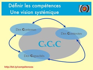 CxCxC
Déﬁnir les compétences
Une vision systémique
Des Contenus
Des Capacités
Des Contextes
http://bit.ly/compétences
 
