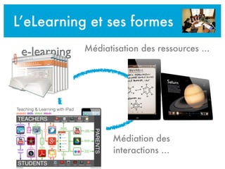 L’eLearning et ses formes
Médiatisation des ressources ...
Médiation des
interactions ...
 