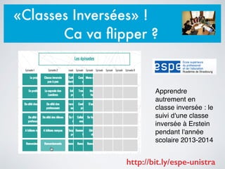 «Classes Inversées» !
Ca va ﬂipper ?
Apprendre
autrement en
classe inversée : le
suivi d'une classe
inversée à Erstein
pendant l'année
scolaire 2013-2014
http://bit.ly/espe-unistra
 