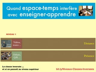 bit.ly/Niveaux-Classes-Inversees
Quand espace-temps interfère
avec enseigner-apprendre
Présence
Distance
La classe inversée …
et si on passait au niveau supérieur
Vidéos,
textes …
Débats,
Q/R …
NIVEAU 1
 