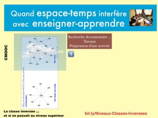Quand espace-temps interfère
avec enseigner-apprendre
Recherche documentaire …
Travaux
Préparation d’une activité
CMOOC
!
bit.ly/Niveaux-Classes-Inversees
La classe inversée …
et si on passait au niveau supérieur
 