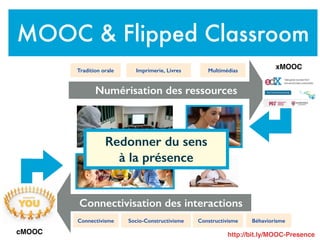 Numérisation des ressources
Tradition orale Imprimerie, Livres Multimédias
BéhaviorismeConnectivisme ConstructivismeSocio-Constructivisme
Connectivisation des interactions
MOOC & Flipped Classroom
Redonner du sens
à la présence
xMOOC
cMOOC http://bit.ly/MOOC-Presence
 