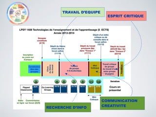 ESPRIT CRITIQUE
RECHERCHE D’INFO
TRAVAIL D’EQUIPE
COMMUNICATION
CREATIVITE
 