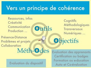 Vers un principe de cohérence
Outils
Objectifs
Méth-Odes
Cognitifs
Méthodologiques
Transversaux
Numériques ...
Ressources, infos
Créativité
Communication
Production ...
Présence-Distance
Problèmes et projets
Collaboration
Evaluation des apprenants
Certiﬁcation ou badges
Formation ou e-ducation
Auto et Co-évaluationEvaluation du dispositif
 